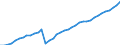 Tax: 2110 On a payroll basis / Government: Social Security Funds