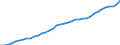 Tax: 2110 On a payroll basis / Government: Total