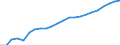 Tax: 2120 On an income tax basis / Government: State/Regional