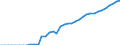 Tax: 2120 On an income tax basis / Government: Total
