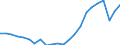 Tax: 2200 Employers / Government: Federal or Central government