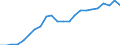 Tax: 2200 Employers / Government: State/Regional