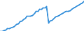 Tax: 2200 Employers / Government: Social Security Funds