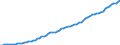 Tax: 2200 Employers / Government: Total