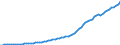 Tax: 2200 Employers: Canada pension plan / Government: Total