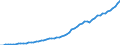 Tax: 2200 Employers: Quebec pension plan / Government: Social Security Funds
