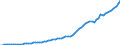 Tax: 2200 Employers: Quebec pension plan / Government: Total