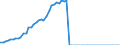 Tax: 2200 Employers: Employment insurance / Government: Social Security Funds
