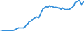 Tax: 2200 Employers: Employment insurance / Government: Total