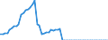 Tax: 2200 Employers: Hospital insurance premiums / Government: Social Security Funds