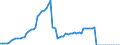 Tax: 2200 Employers: Hospital insurance premiums / Government: Total