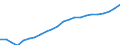 Tax: 2200 Employers: Social insurance levies / Government: Federal or Central government