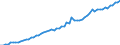Taxe: Total tax revenue / Government: Federal or Central government