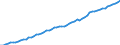 Taxe: Total tax revenue / Government: State/Regional