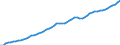 Taxe: Total tax revenue / Government: Local government