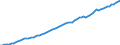 Taxe: Total tax revenue / Government: Total