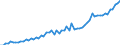Taxe: 1000 Taxes on income, profits and capital gains / Government: Federal or Central government