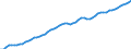 Taxe: 1000 Taxes on income, profits and capital gains / Government: Local government