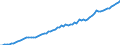 Taxe: 1000 Taxes on income, profits and capital gains / Government: Total