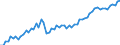 Taxe: 1100 Taxes on income, profits and capital gains of individuals / Government: Federal or Central government