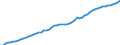 Taxe: 1100 Taxes on income, profits and capital gains of individuals / Government: State/Regional
