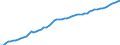 Taxe: 1100 Taxes on income, profits and capital gains of individuals / Government: Local government