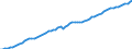 Taxe: 1100 Taxes on income, profits and capital gains of individuals / Government: Total