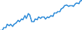 Taxe: 1110 On income and profits of individuals / Government: Federal or Central government
