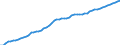 Taxe: 1110 On income and profits of individuals / Government: Local government