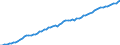 Taxe: 1110 On income and profits of individuals / Government: Total