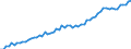 Taxe: 1110 On income and profits of individuals: Direct federal tax / Government: Federal or Central government