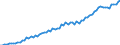 Taxe: 1110 On income and profits of individuals: Direct federal tax / Government: Total