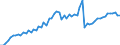 Taxe: 1110 On income and profits of individuals: Military service exemption tax / Government: Federal or Central government