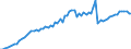 Taxe: 1110 On income and profits of individuals: Military service exemption tax / Government: Total