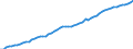 Taxe: 1110 On income and profits of individuals: Cantonal tax individuals / Government: State/Regional