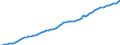 Taxe: 1110 On income and profits of individuals: Cantonal tax individuals / Government: Total
