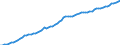 Taxe: 1110 On income and profits of individuals: Municipal tax individuals / Government: Total
