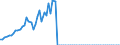 Taxe: 1110 On income and profits of individuals: Withholding tax / Government: Total
