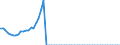 Taxe: 1120 On capital gains of individuals / Government: Local government