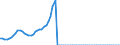 Taxe: 1120 On capital gains of individuals / Government: Total