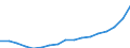 Taxe: 1120 On capital gains of individuals: Cantonal tax individuals / Government: State/Regional