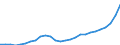 Taxe: 1120 On capital gains of individuals: Cantonal tax individuals / Government: Total