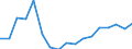 Taxe: 1120 On capital gains of individuals: Direct federal tax / Government: Federal or Central government