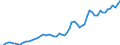 Taxe: 1200 Taxes on income, profits and capital gains of corporates / Government: Local government