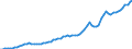 Taxe: 1200 Taxes on income, profits and capital gains of corporates / Government: Total