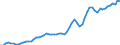 Taxe: 1210 On profits of corporates / Government: State/Regional