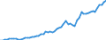Taxe: 1210 On profits of corporates: Direct federal tax / Government: Federal or Central government