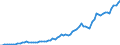 Taxe: 1210 On profits of corporates: Direct federal tax / Government: Total