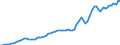 Taxe: 1210 On profits of corporates: Corporate cantonal tax / Government: Total