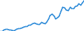 Taxe: 1210 On profits of corporates: Corporate municipal tax / Government: Local government